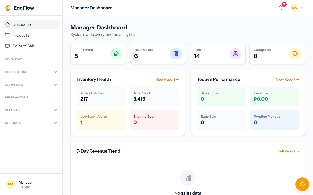 EggFlow dashboard — Enterprise Resource Planning (ERP)